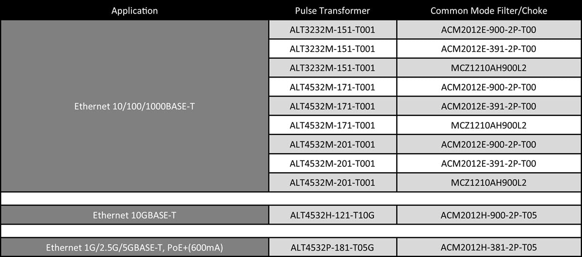 Chart - TDK PoE - Power over Ethernet Applications & Solutions